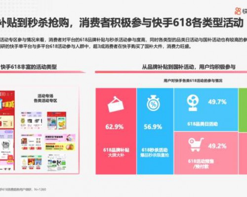 央视市场研究（CTR）联合快手电商发布《2025年快手电商618消费趋势报告》