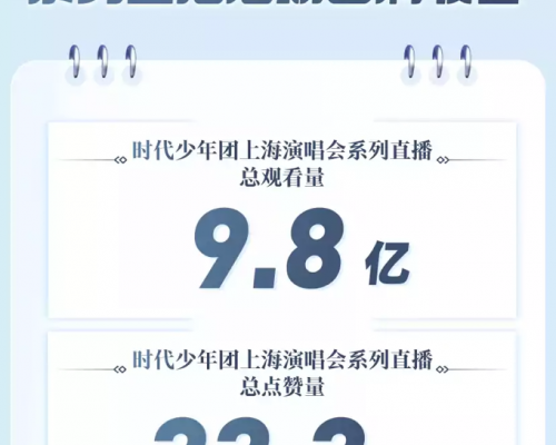 9.8亿观看！快手独家直播时代少年团演唱会，与粉丝一同共赴青春盛宴