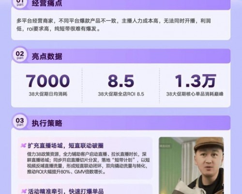 快手商家38上新季生意爆发,多维拆解增长解法